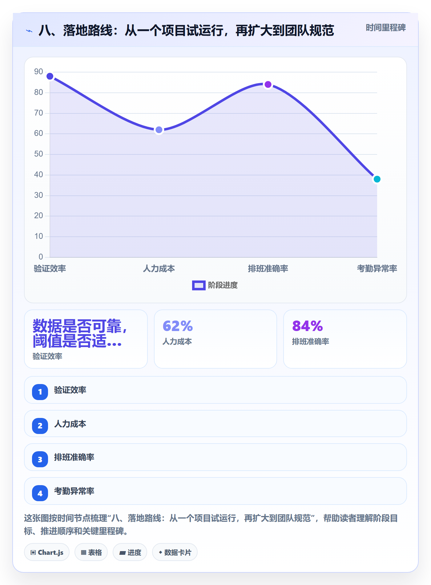 八、落地路线:从一个项目试运行,再扩大到团队规范
