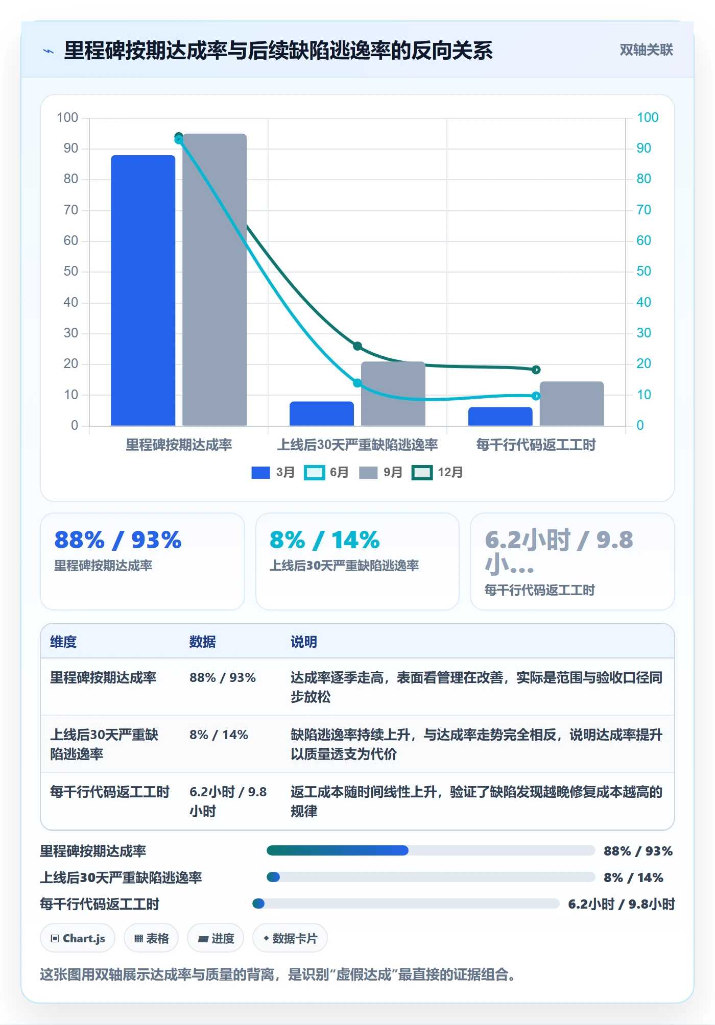 里程碑流程与规范:项目经理里程碑风险控制关键指标