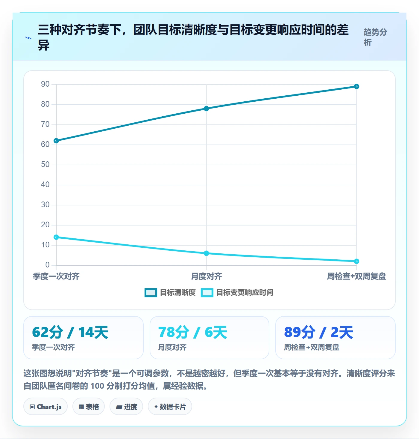项目目标目标对齐教程:项目经理协同管理,避坑指南