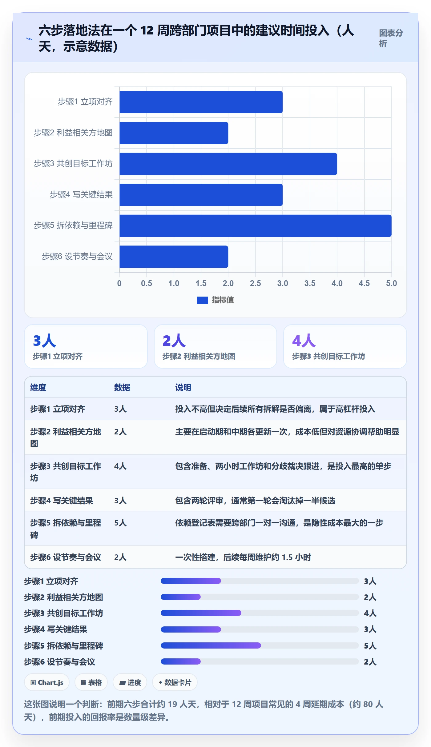 项目目标关键结果教程:跨部门团队最佳实践,避坑指南