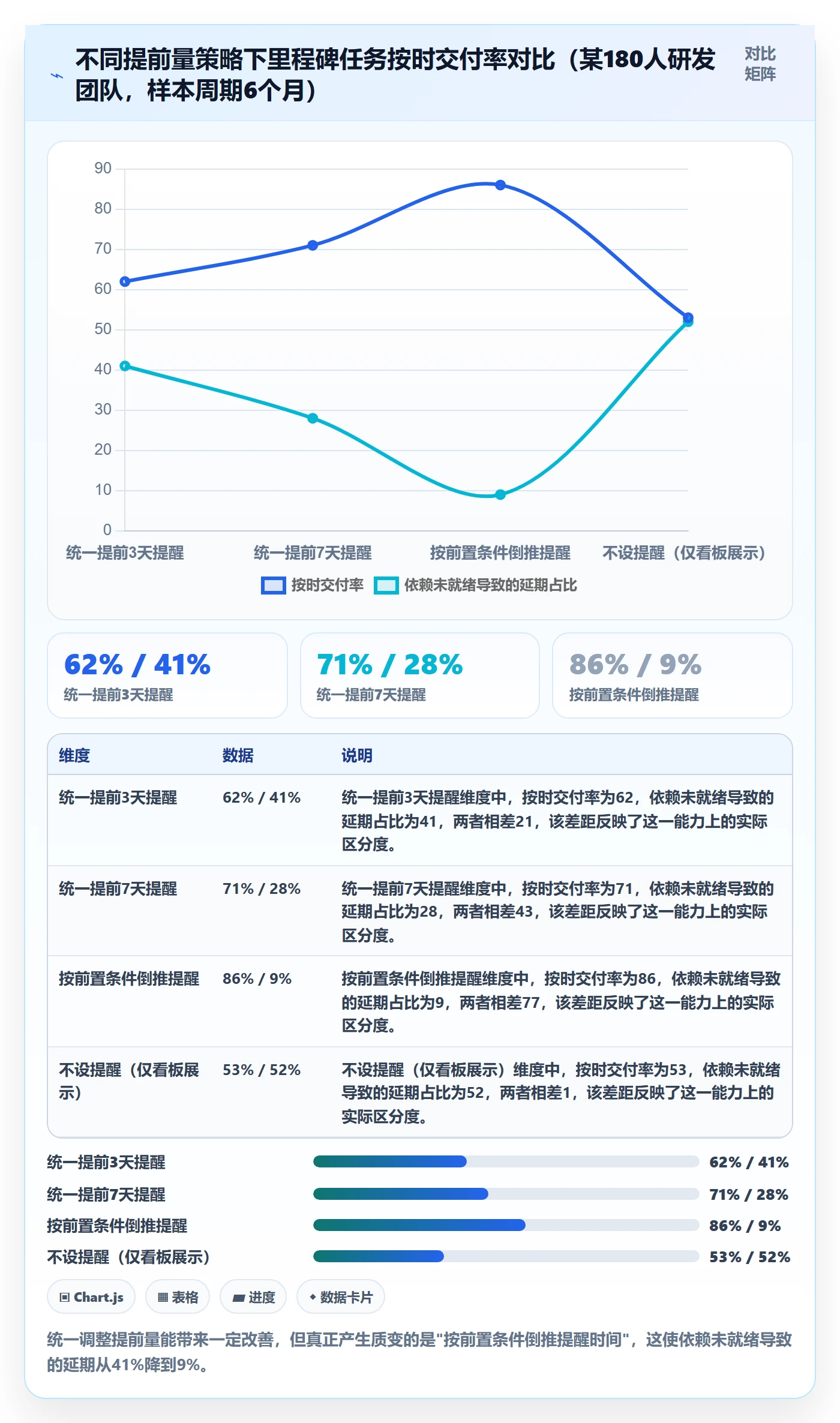 提前提醒最佳实践：企业管理者任务提醒最佳实践，常见问题