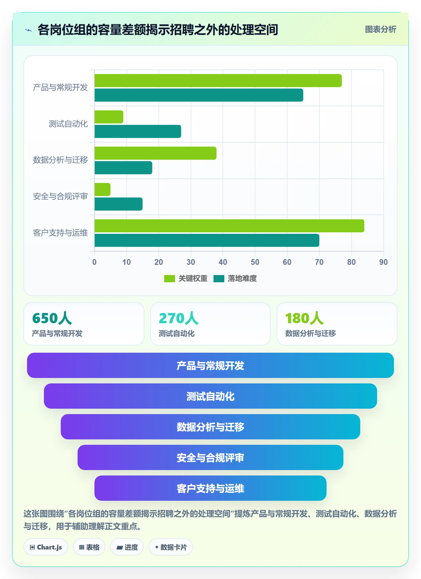 人力资源计划如何做好资源负载？管理层数据分析与操作步骤