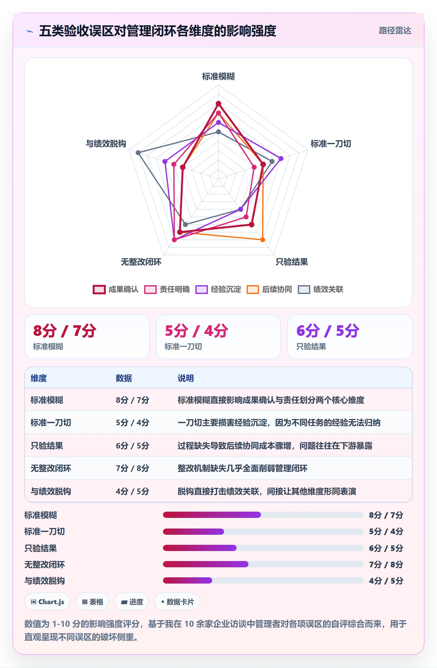 审核管理指南:企业管理者如何做好任务验收,入门指南全流程