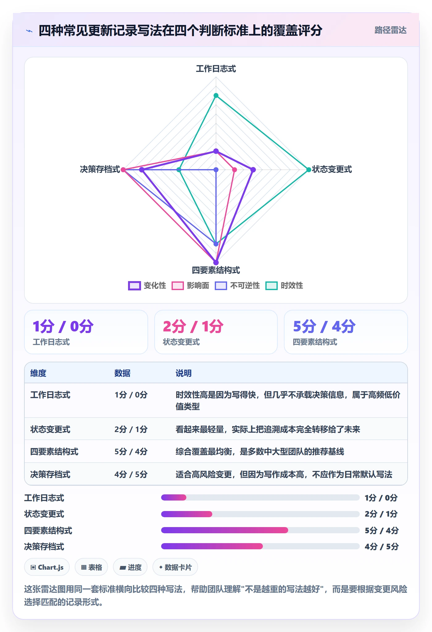 更新记录实操方法:产品经理提升进度跟踪效率的最佳实践方法与模板