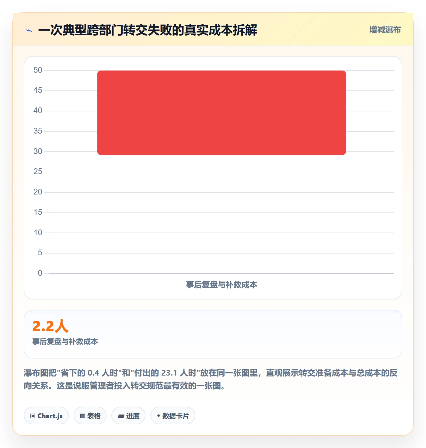 转交最佳实践:跨部门团队任务分派入门指南,常见问题
