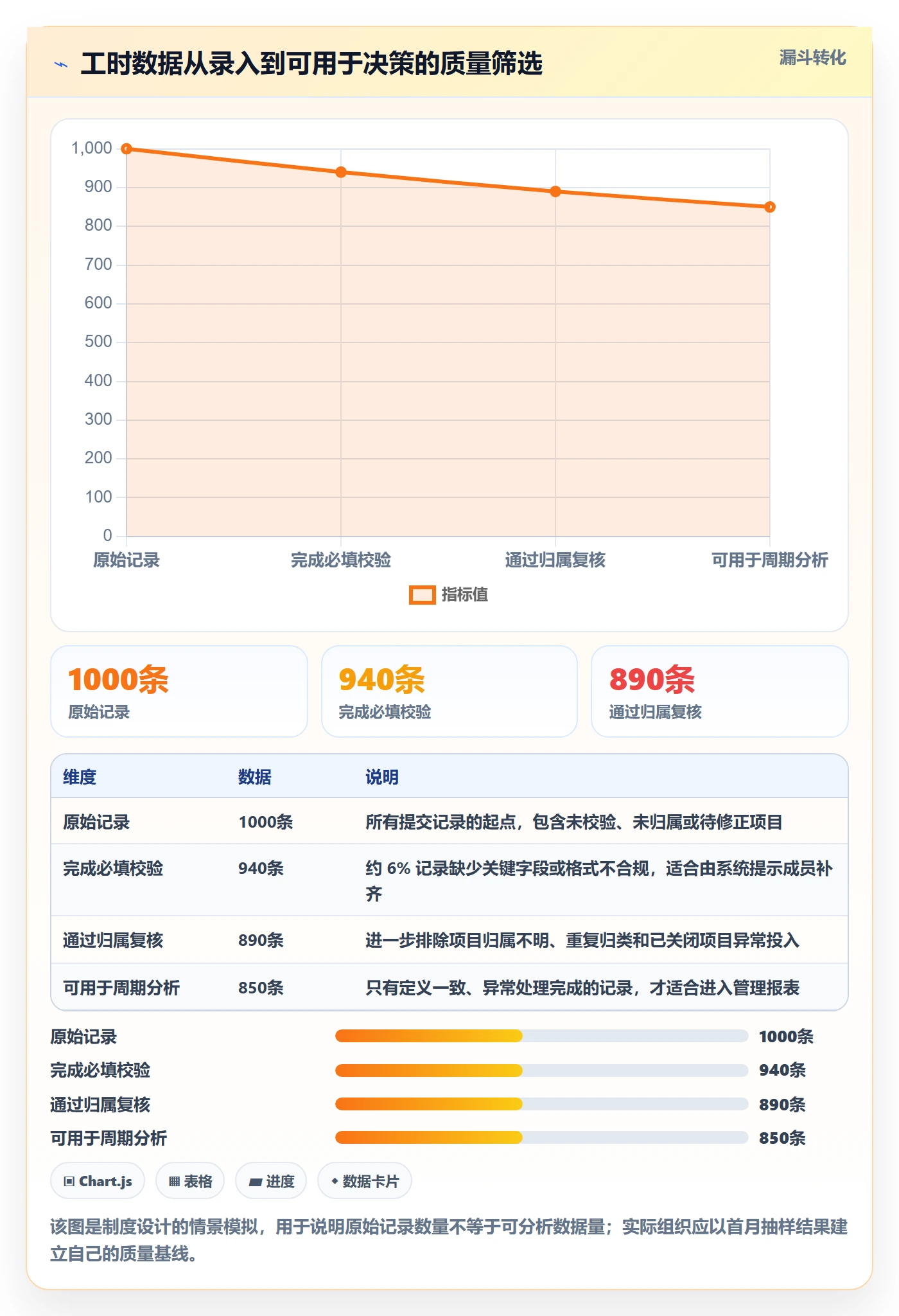 工时表如何做好项目工时?项目成员制度设计与操作步骤