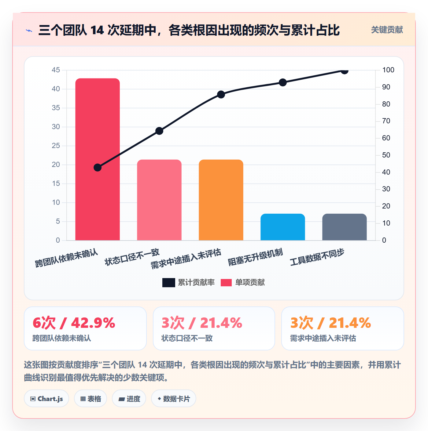 跟踪最佳实践：产品经理进度跟踪流程优化，常见问题