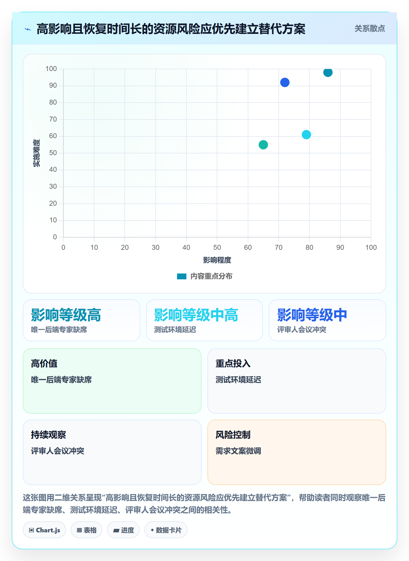 角色落地方案:产品经理开展资源管理的风险控制案例解析