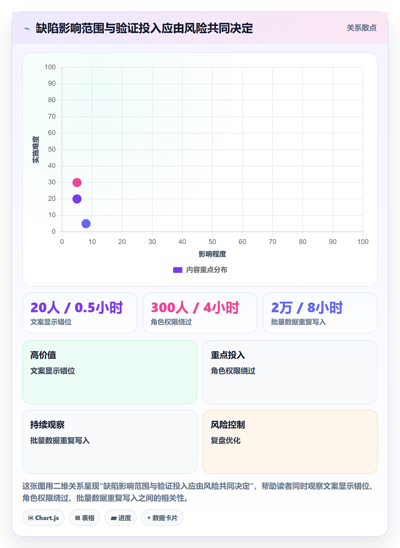 Bug / 缺陷验证教程：跨部门团队最佳实践，避坑指南