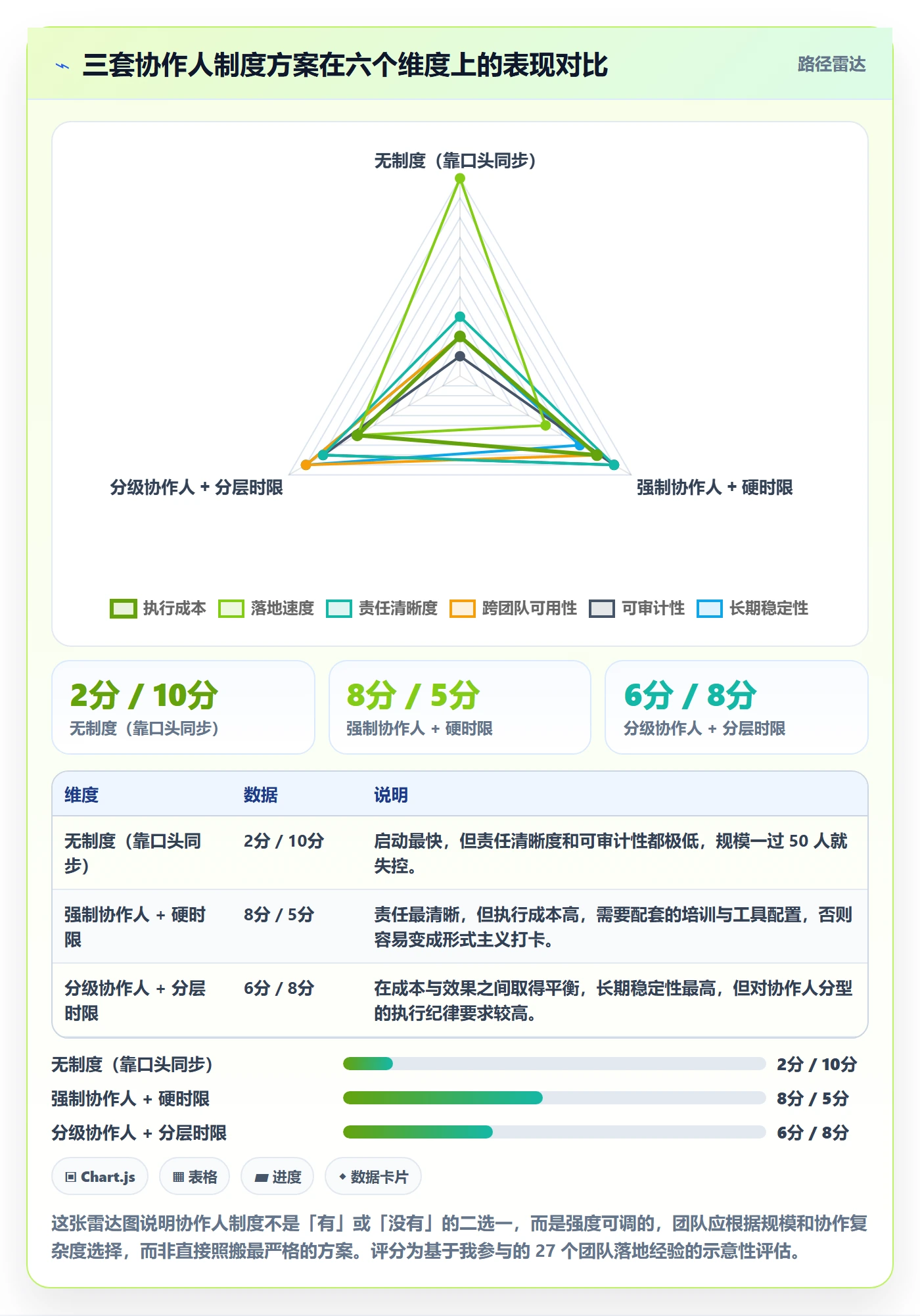 任务管理如何做好协作人?研发团队制度设计与操作步骤