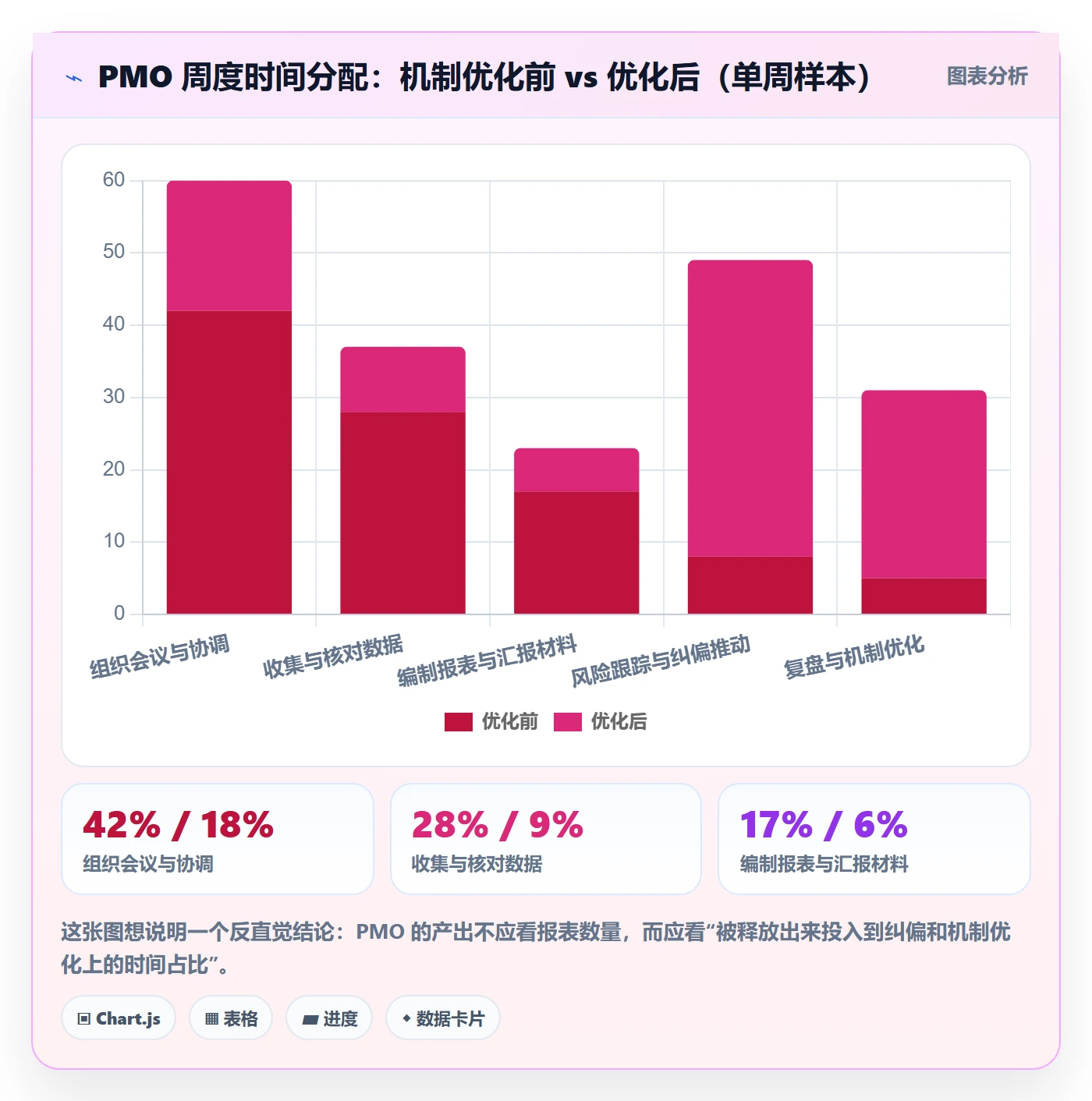 目标进度管理方法大全:PMO项目目标最佳实践落地清单
