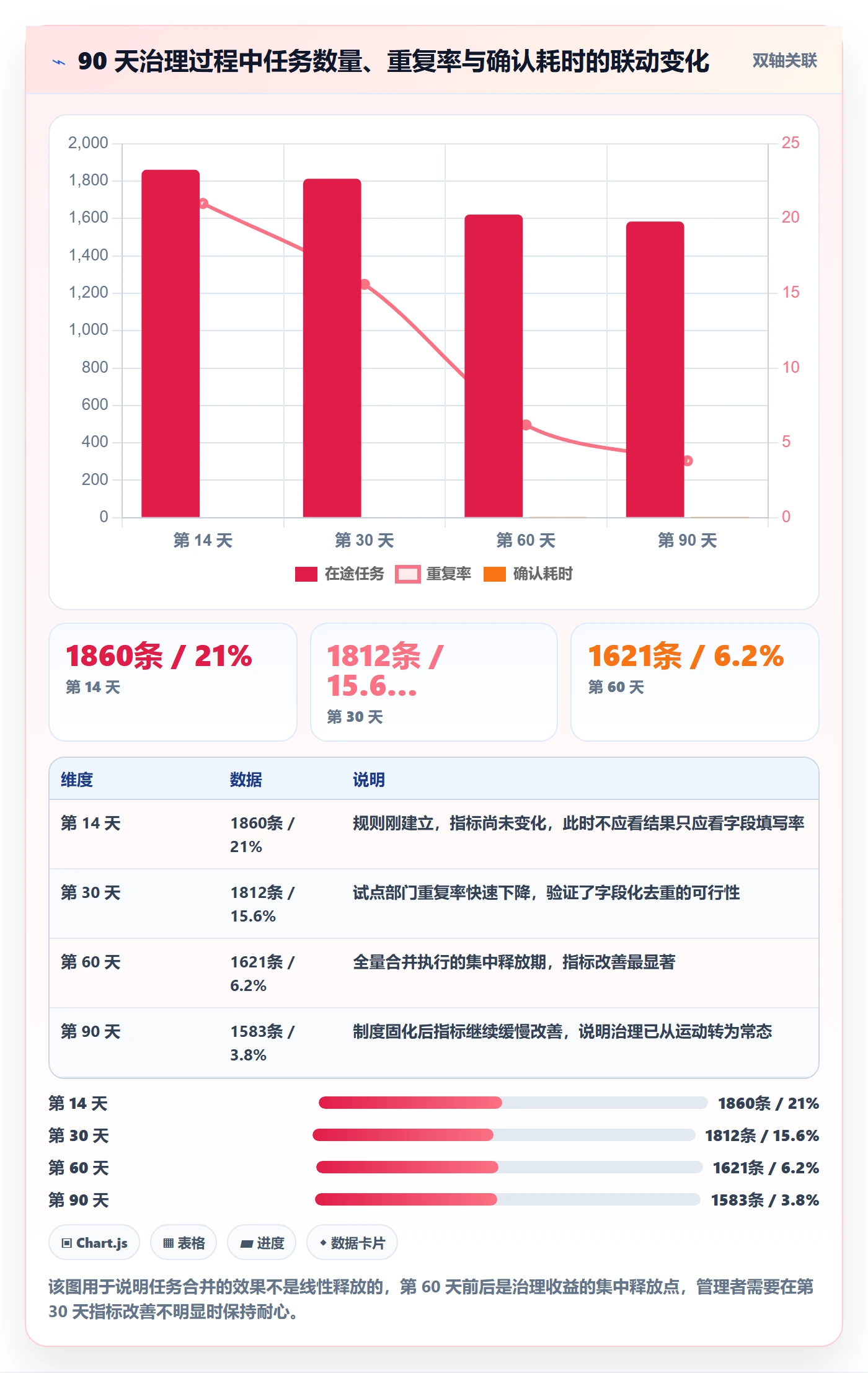 任务管理如何做好任务合并？跨部门团队制度设计与操作步骤