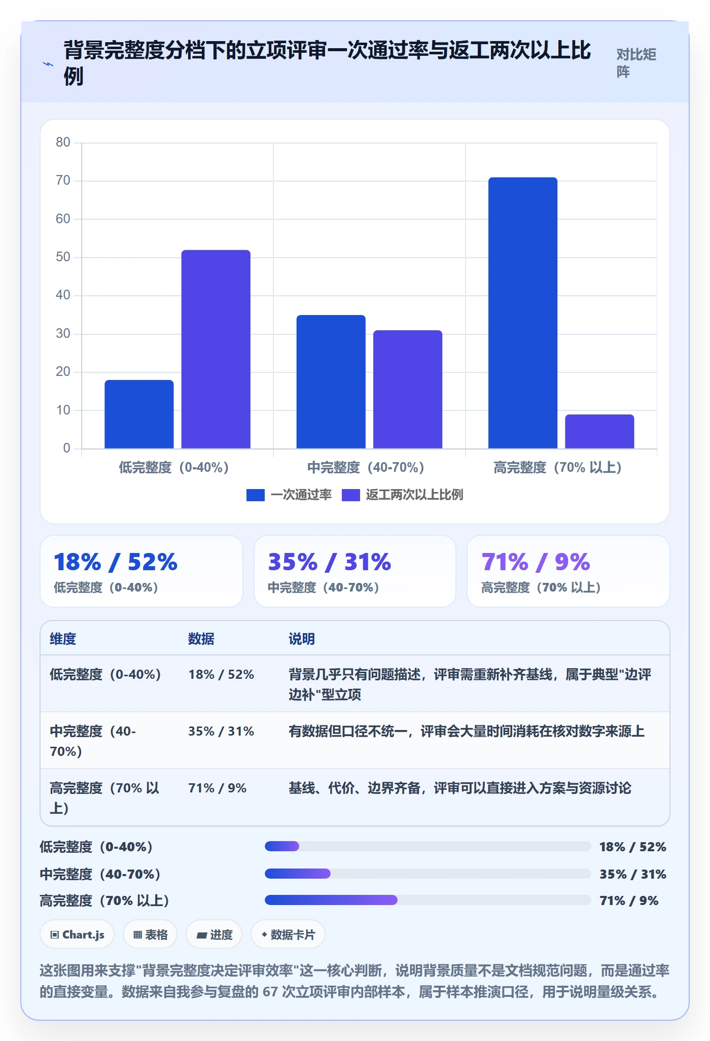 项目背景怎么做？研发团队落地方案：项目立项从0到1