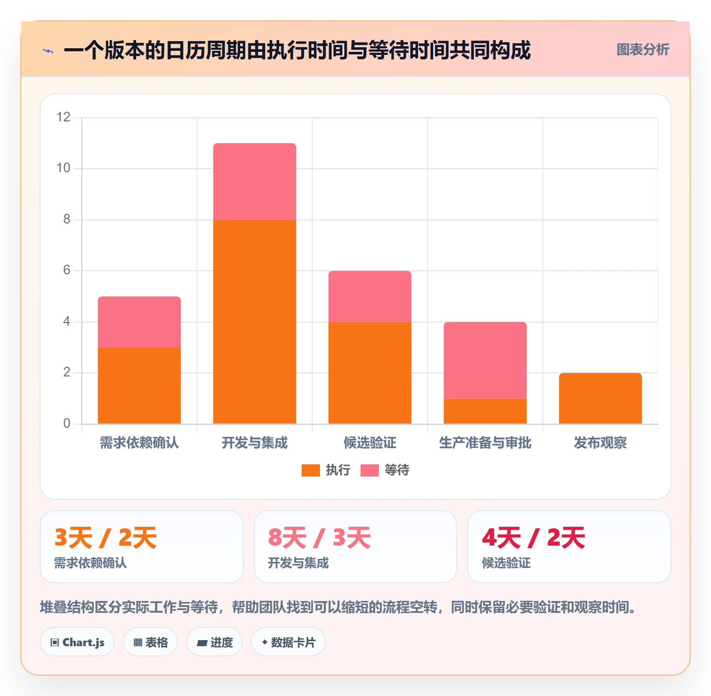 版本发布时间流程与规范：研发团队版本管理最佳实践关键指标