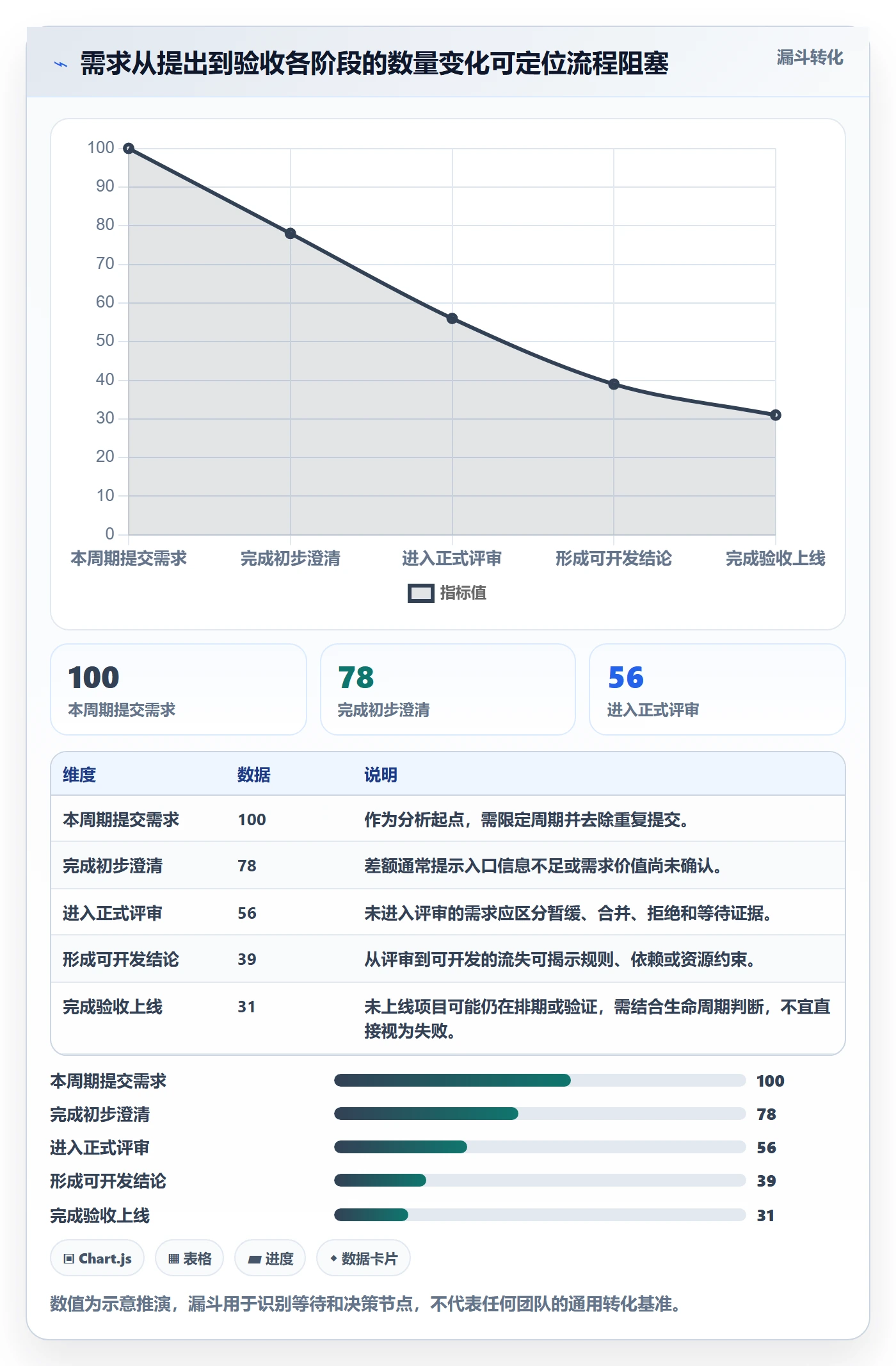 需求管理需求评审教程:跨部门团队流程优化,避坑指南