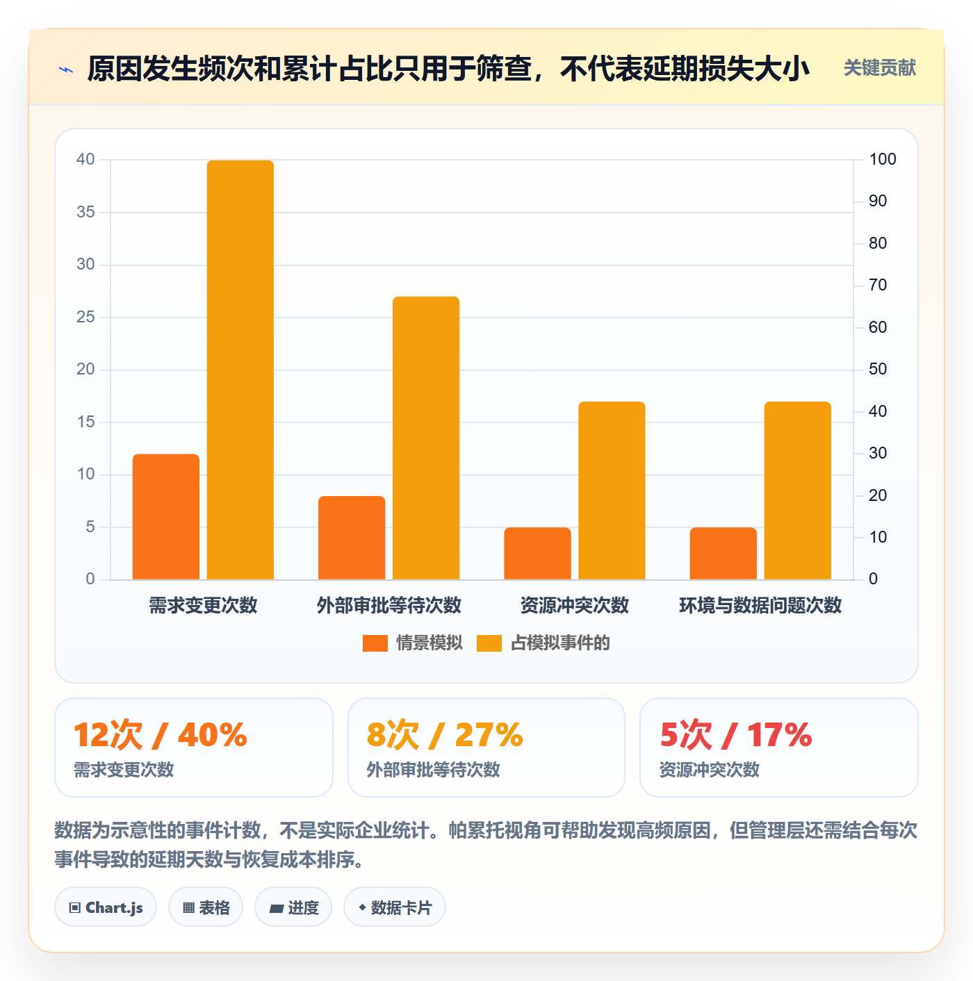 延期原因实操方法：管理层提升延期管理效率的数据分析方法与模板
