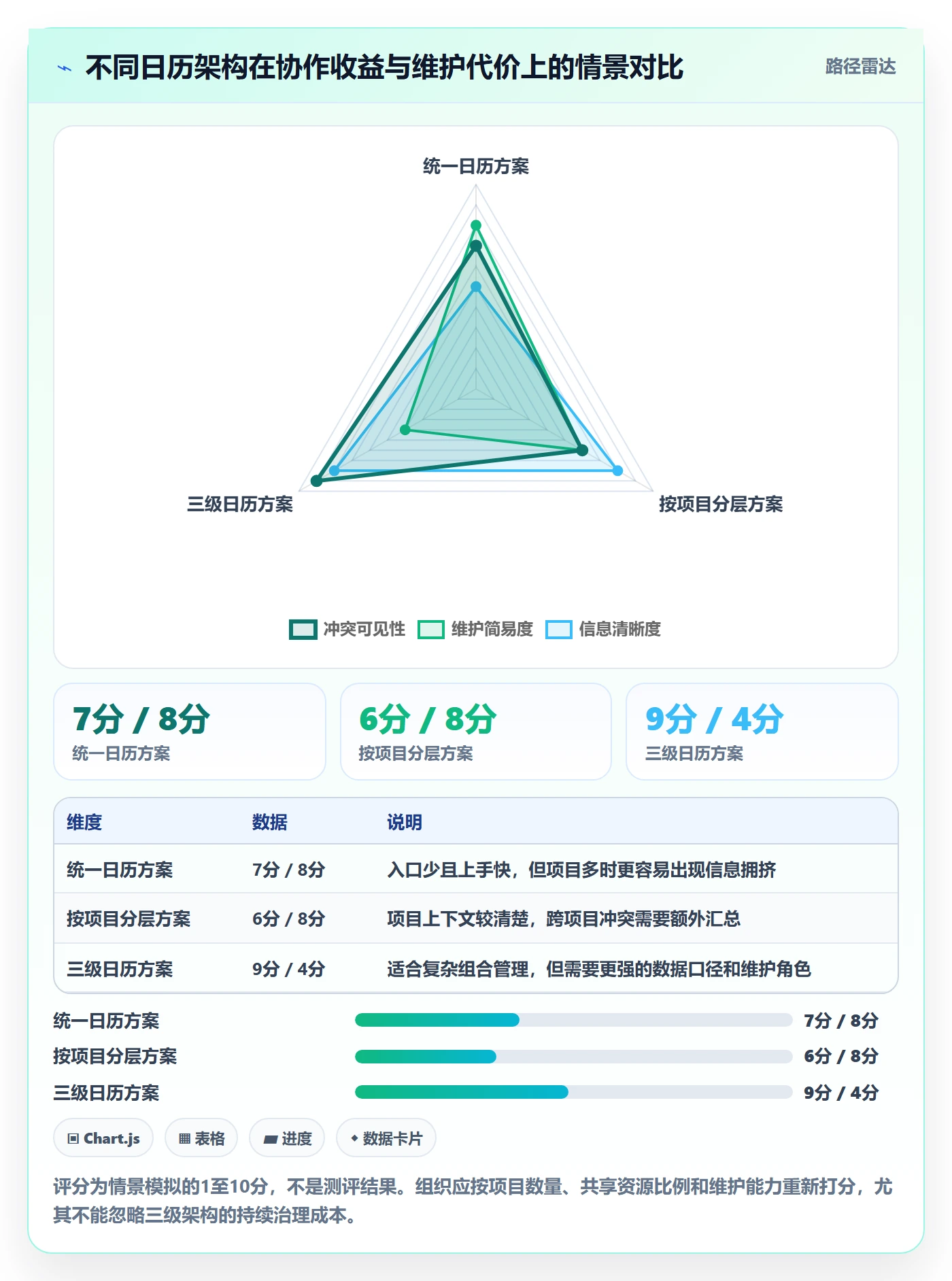 日历视图项目日历教程:产品经理制度设计,避坑指南