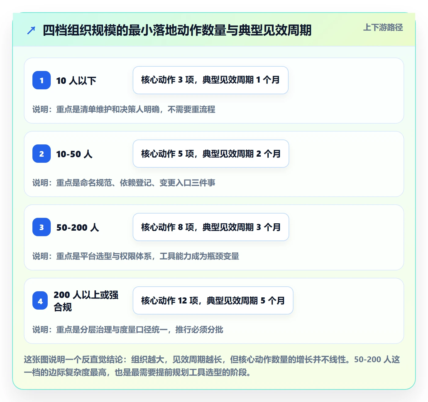 项目计划管理方法大全：项目成员项目规划流程优化落地清单