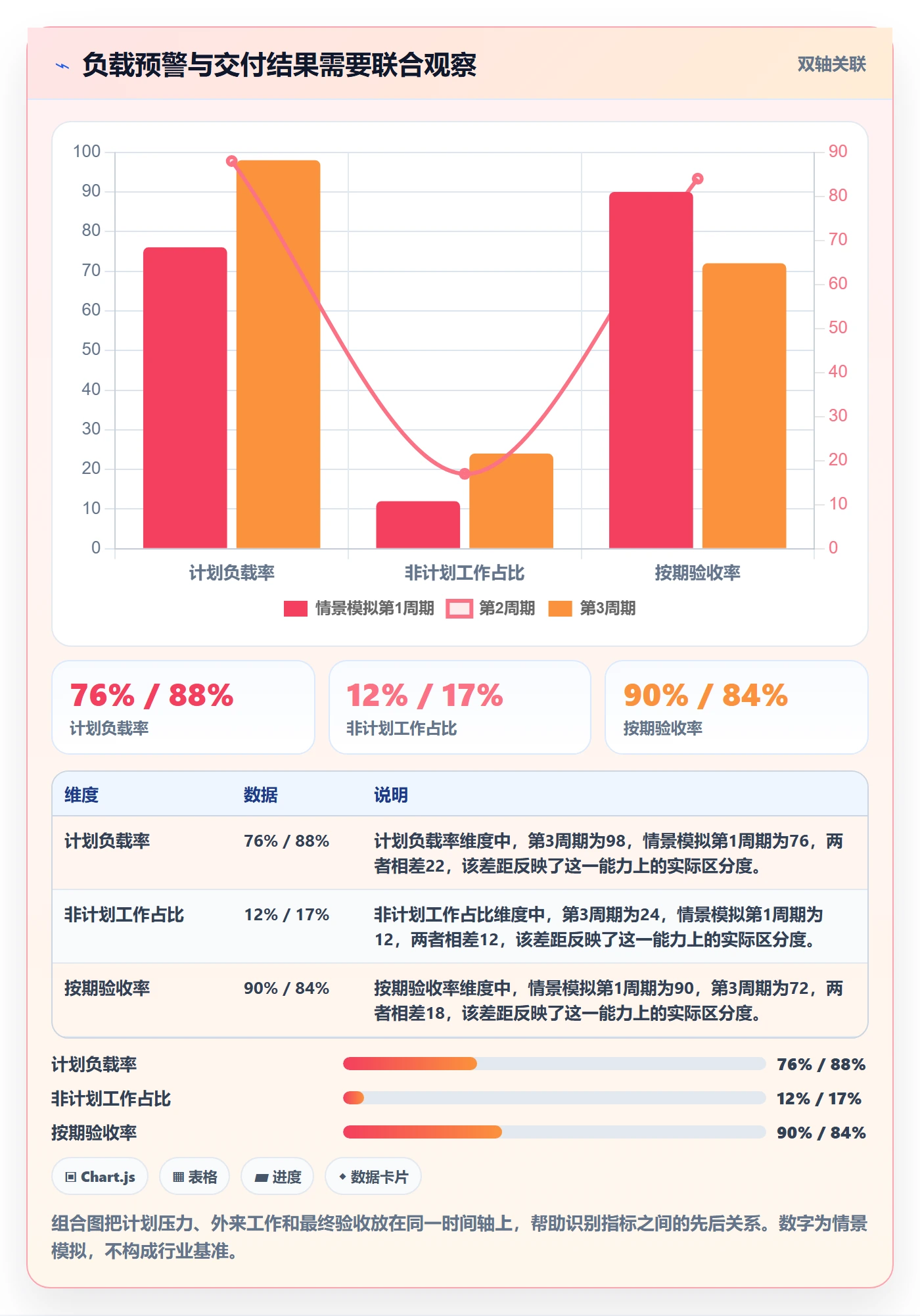 产能流程与规范：项目经理资源负载实操方法关键指标