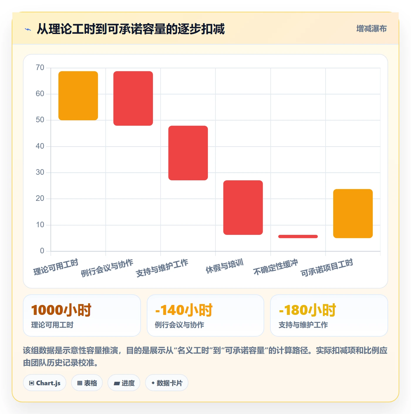 角色流程与规范:企业管理者资源管理流程优化关键指标