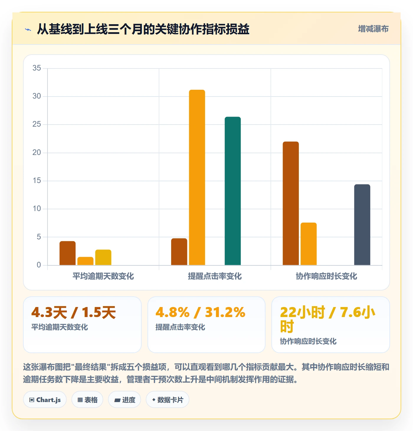 自动提醒怎么做?跨部门团队落地方案:任务提醒从0到1