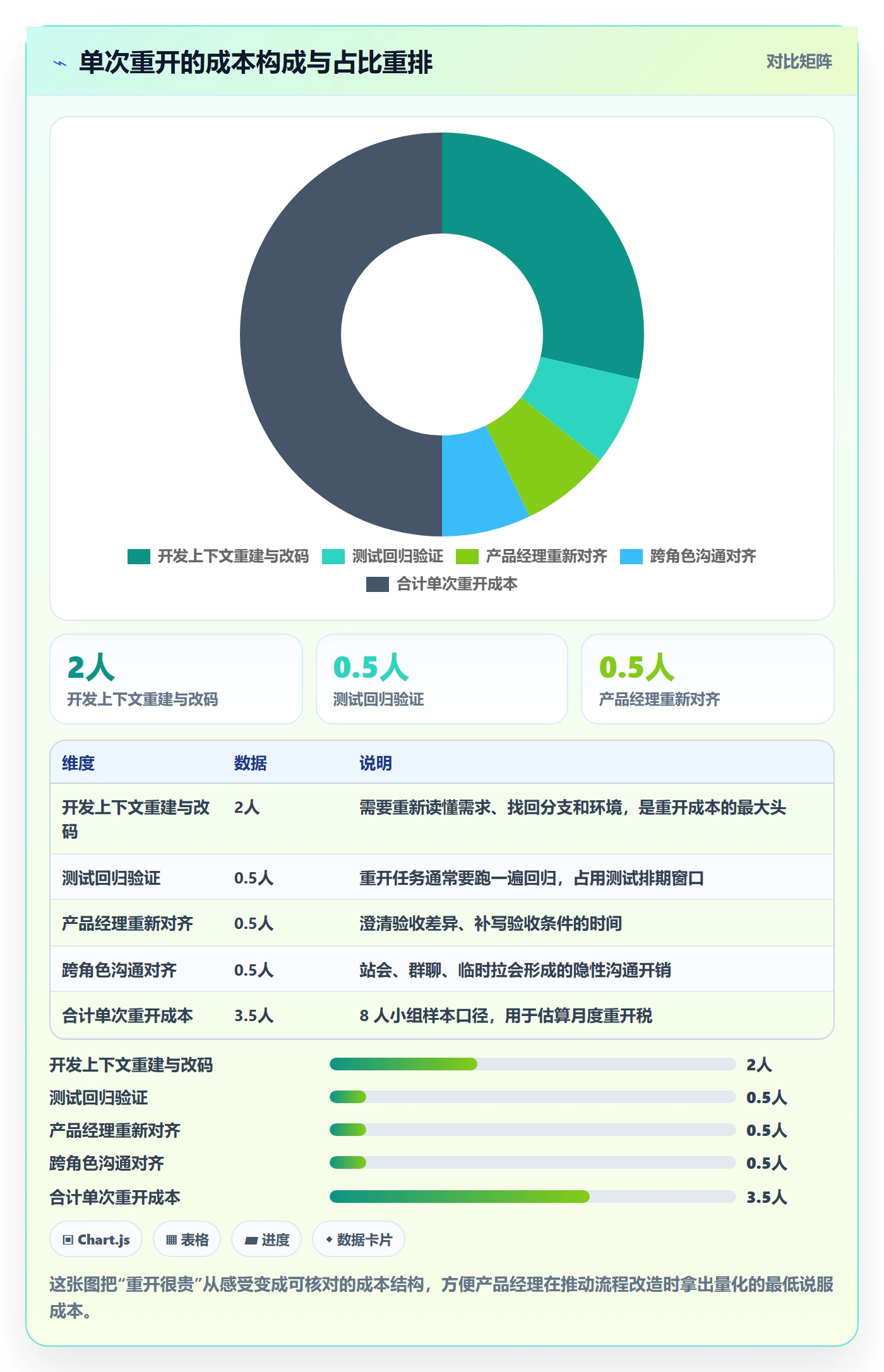 任务执行如何做好重开？产品经理流程优化与操作步骤