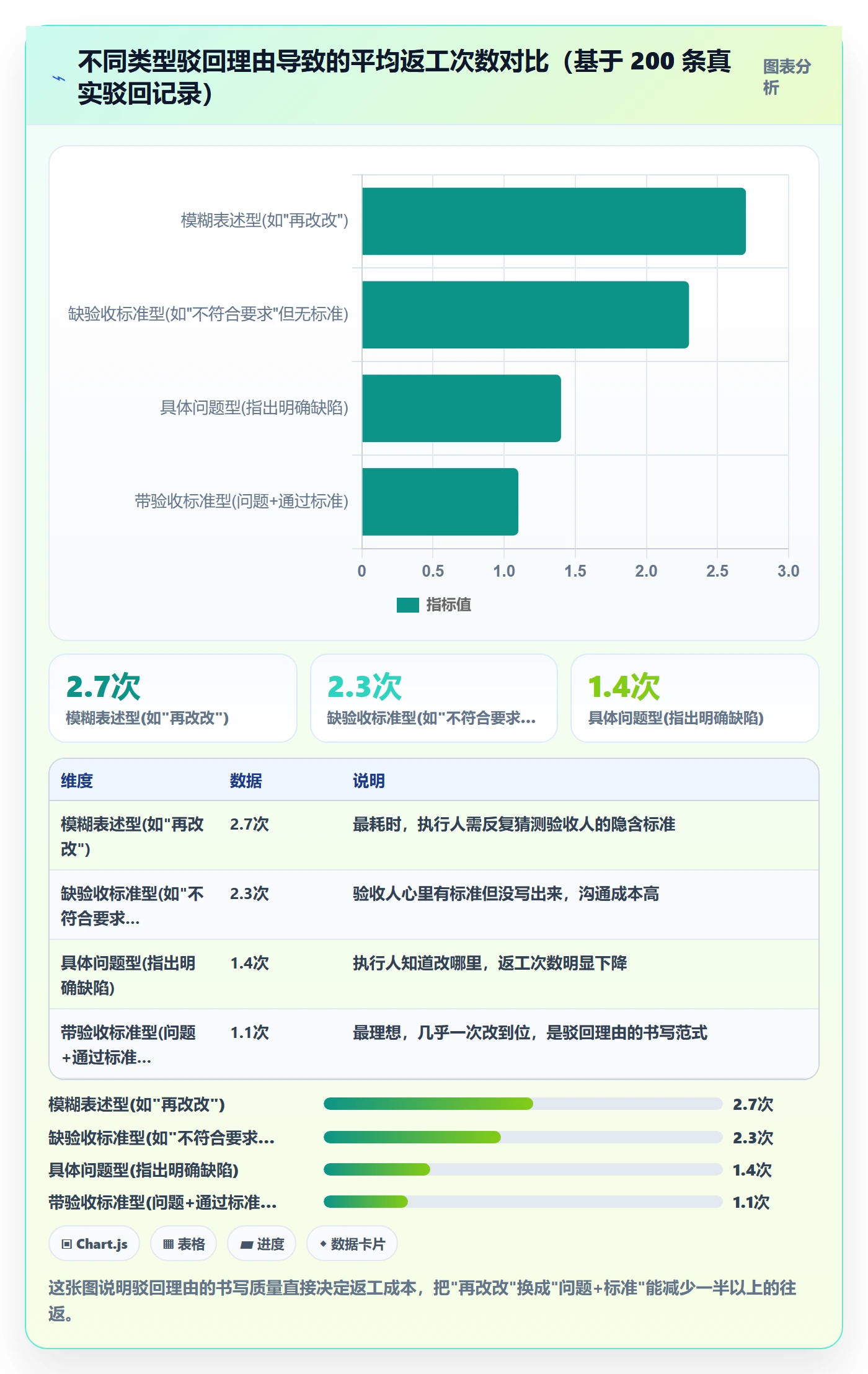 驳回管理方法大全:项目经理任务验收风险控制落地清单