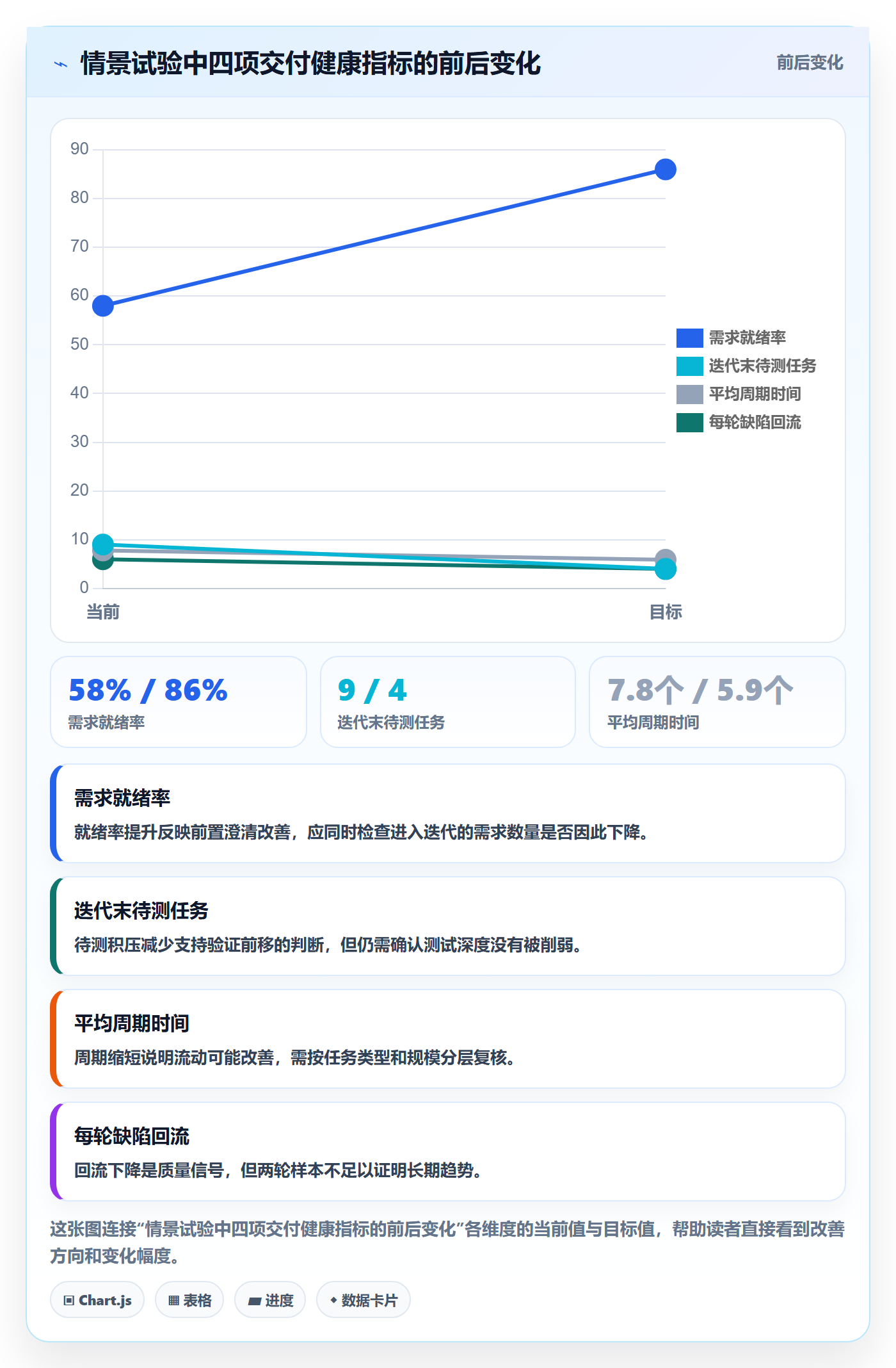 Sprint管理方法大全:项目经理迭代管理效率提升落地清单