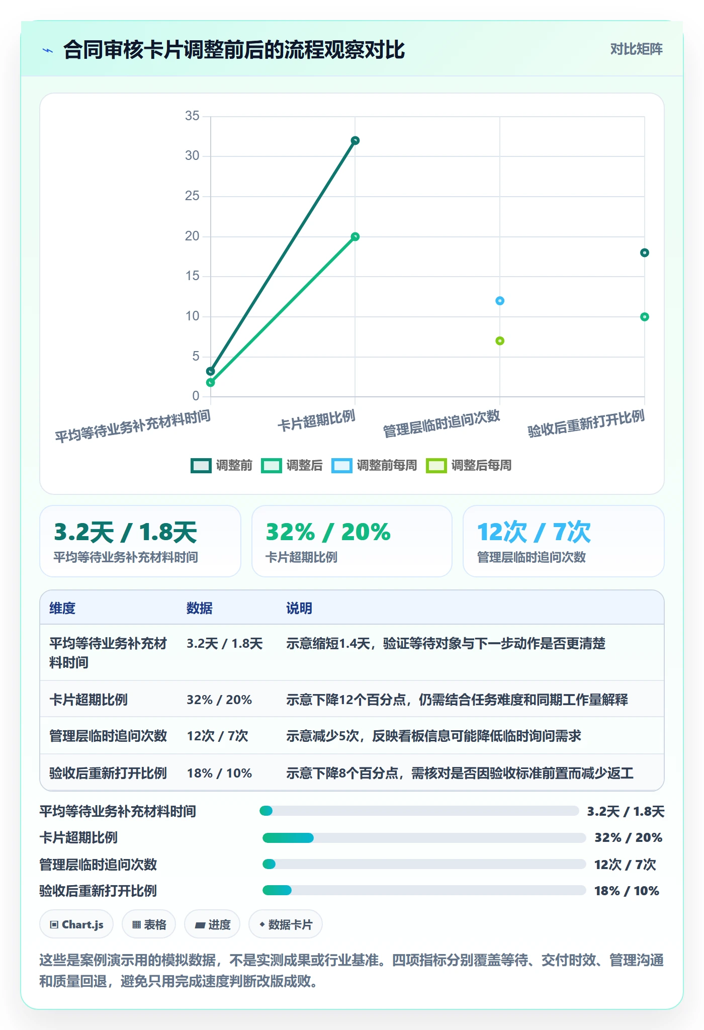 看板如何做好卡片?管理层流程优化与操作步骤
