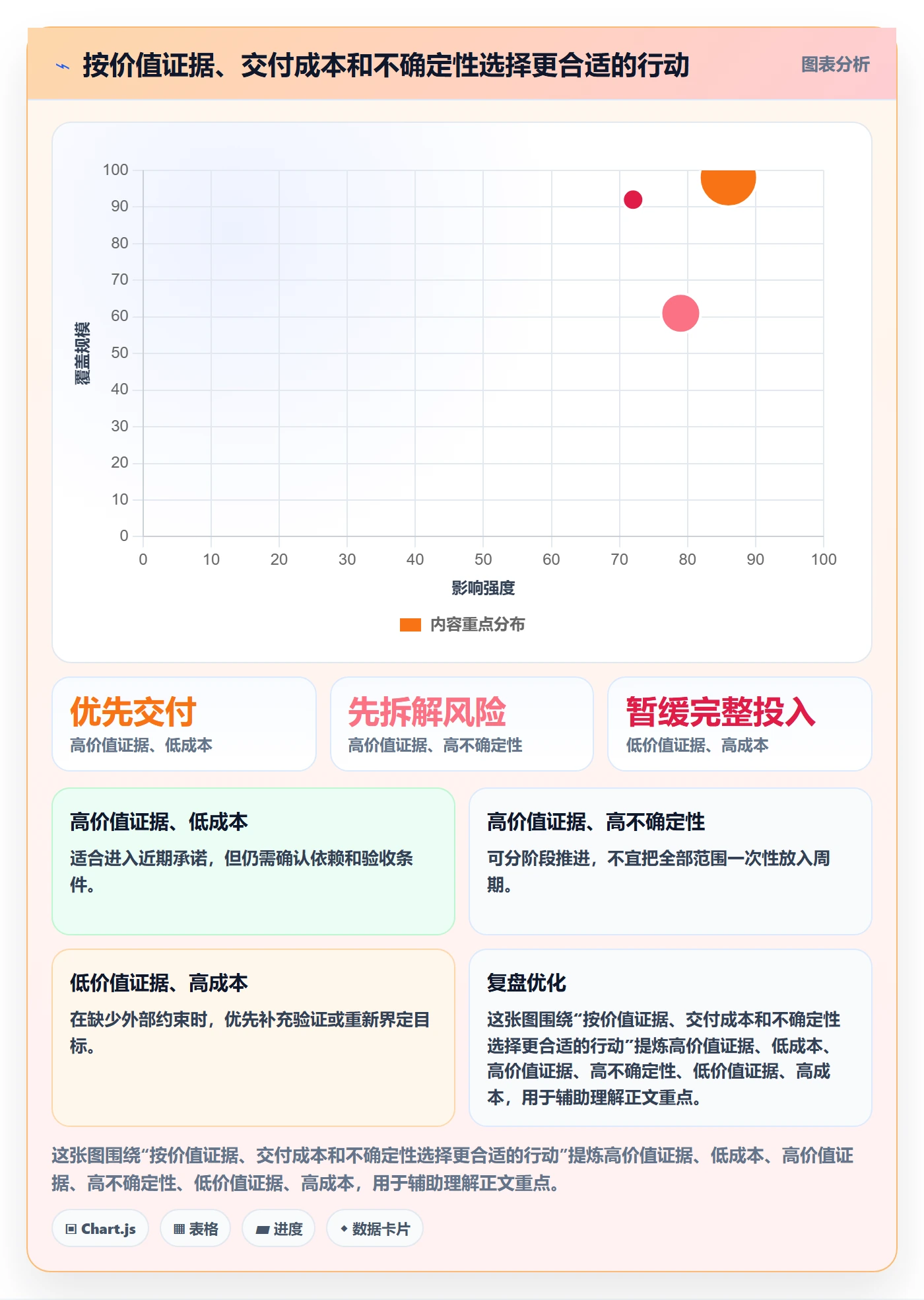 需求优先级实操方法:项目成员提升需求排期效率的流程优化方法与模板