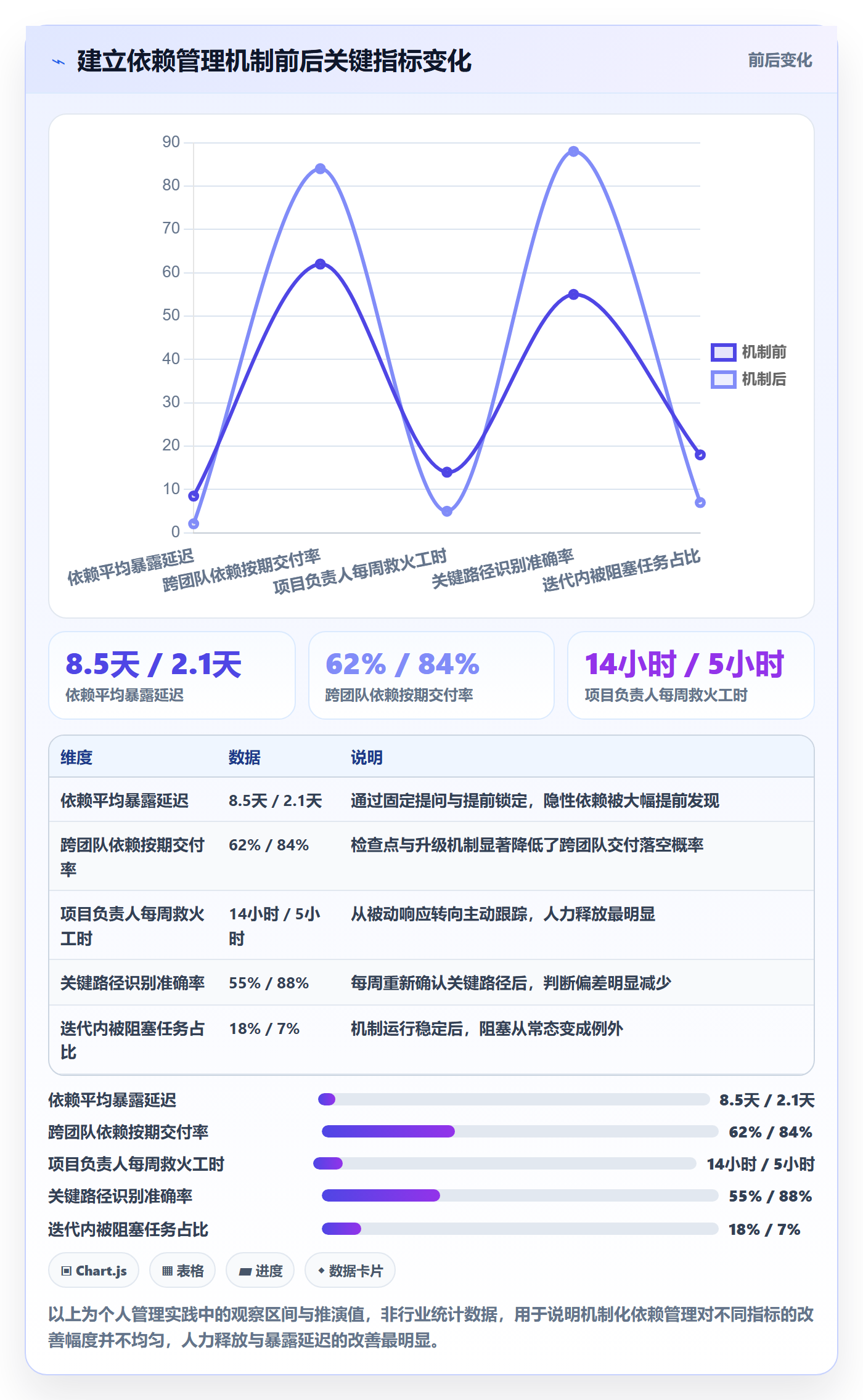 依赖关系怎么做?项目负责人流程优化:任务依赖从0到1