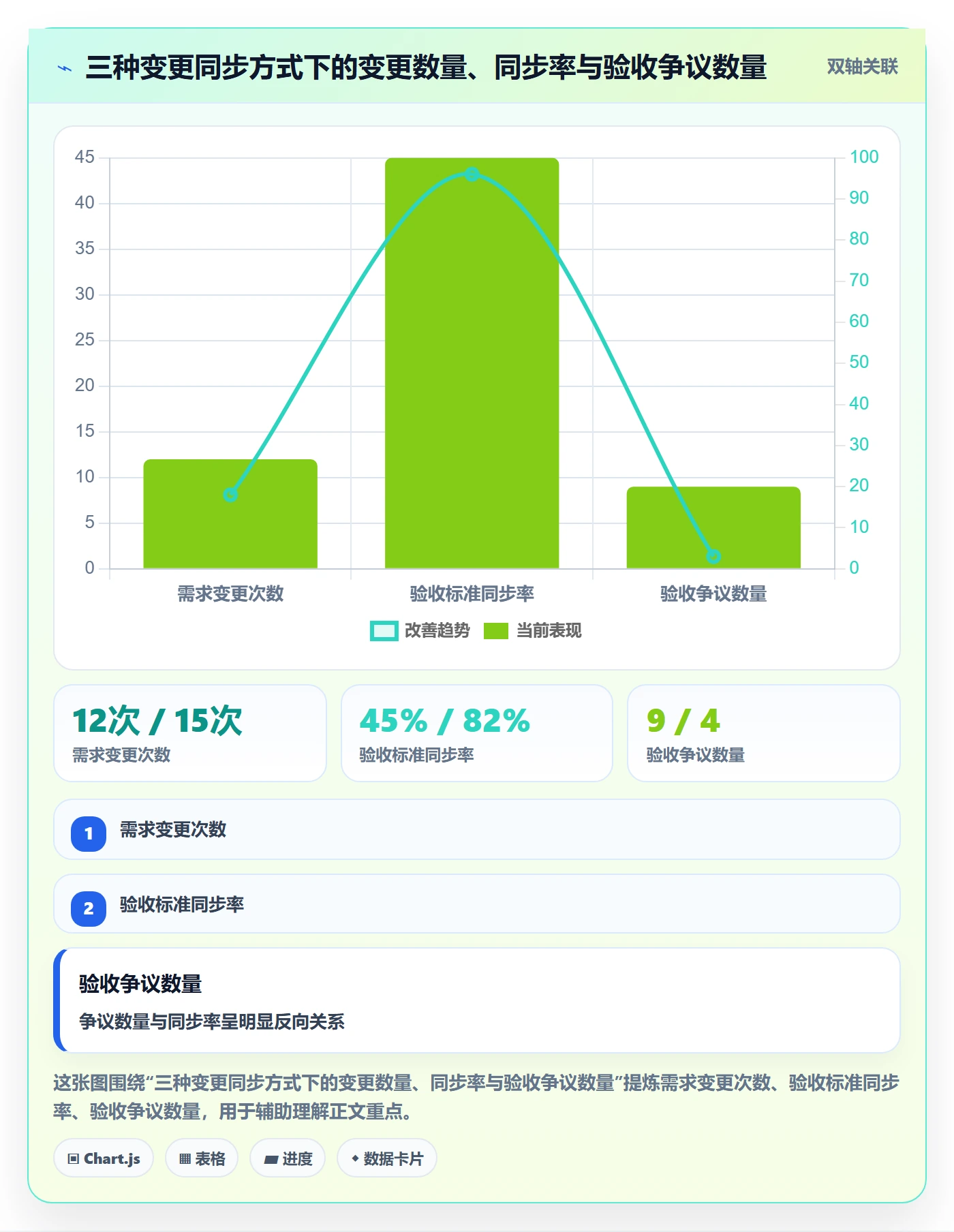 验收标准怎么做?产品经理流程优化:项目目标从0到1