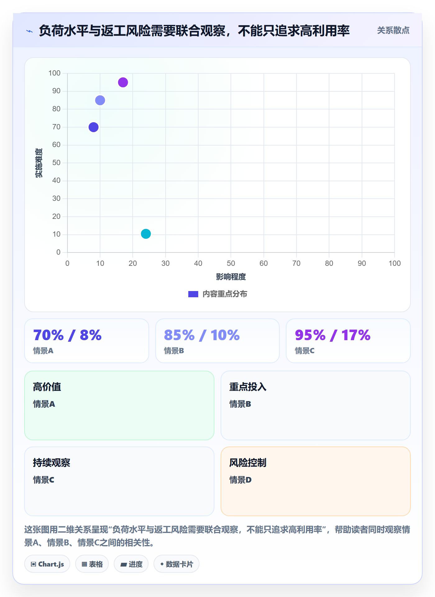 资源流程与规范:项目经理资源管理制度设计关键指标