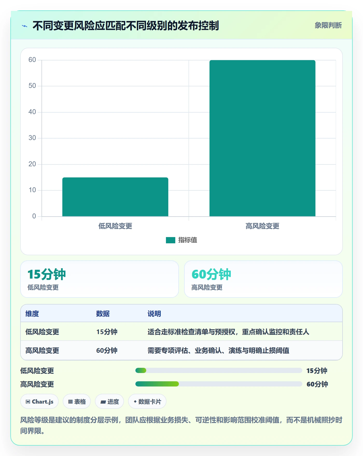Release怎么做?研发团队制度设计:版本管理从0到1