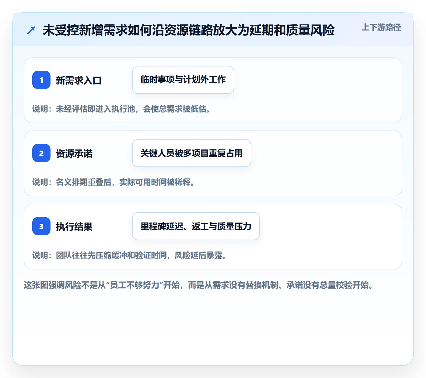 资源管理资源全流程:PMO数据分析与一文讲清