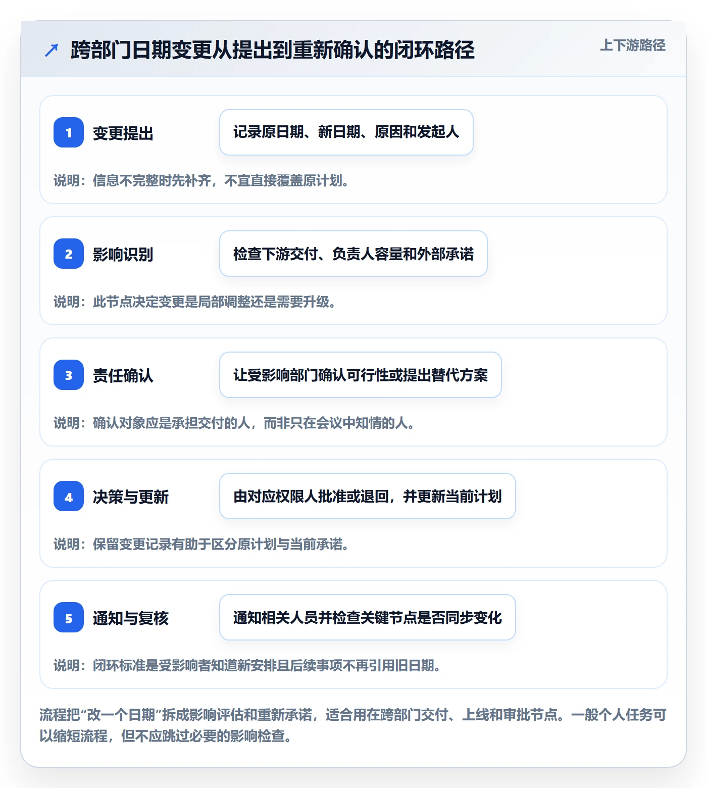 日历视图计划安排教程:跨部门团队落地方案,避坑指南