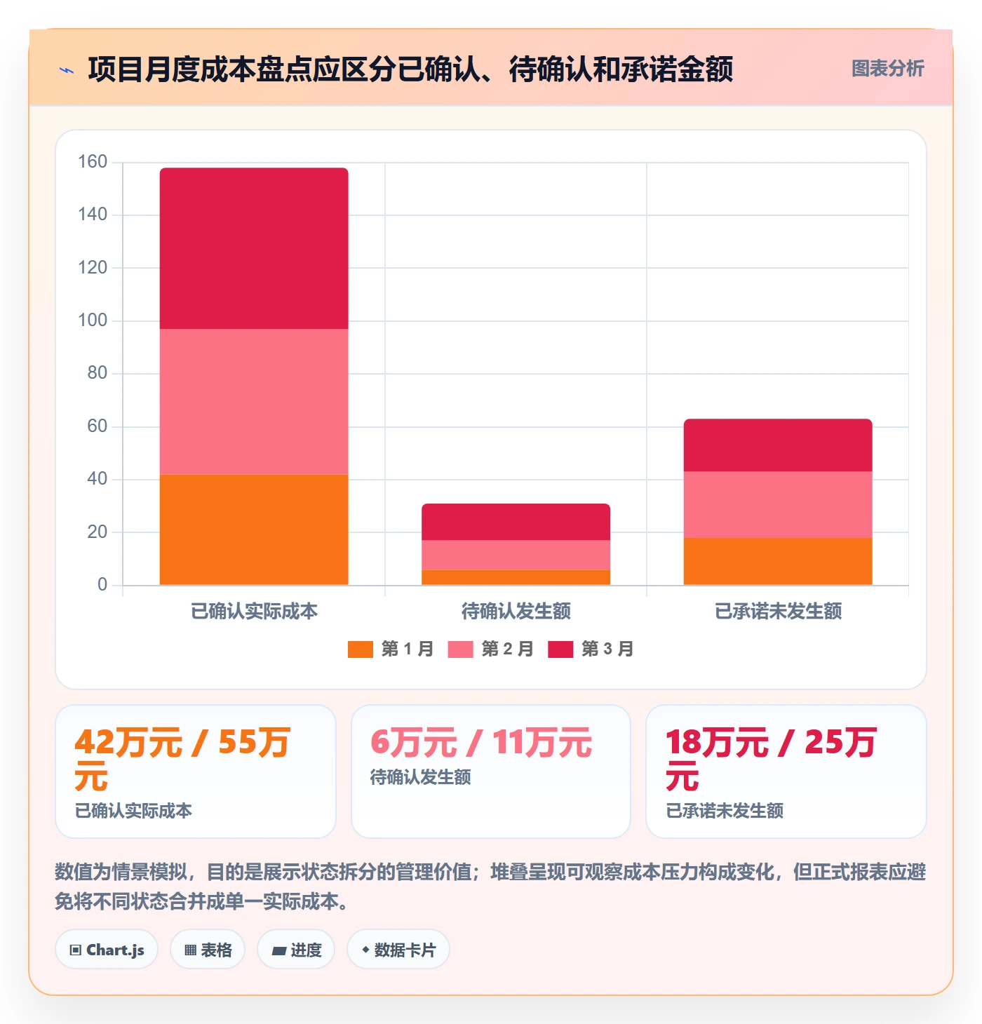 成本管理如何做好实际成本?项目成员协同管理与操作步骤
