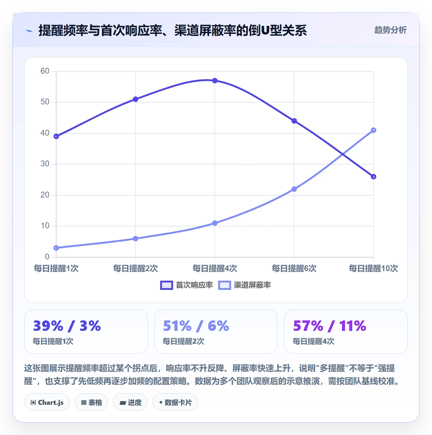 自动提醒管理方法大全:研发团队任务提醒数据分析落地清单