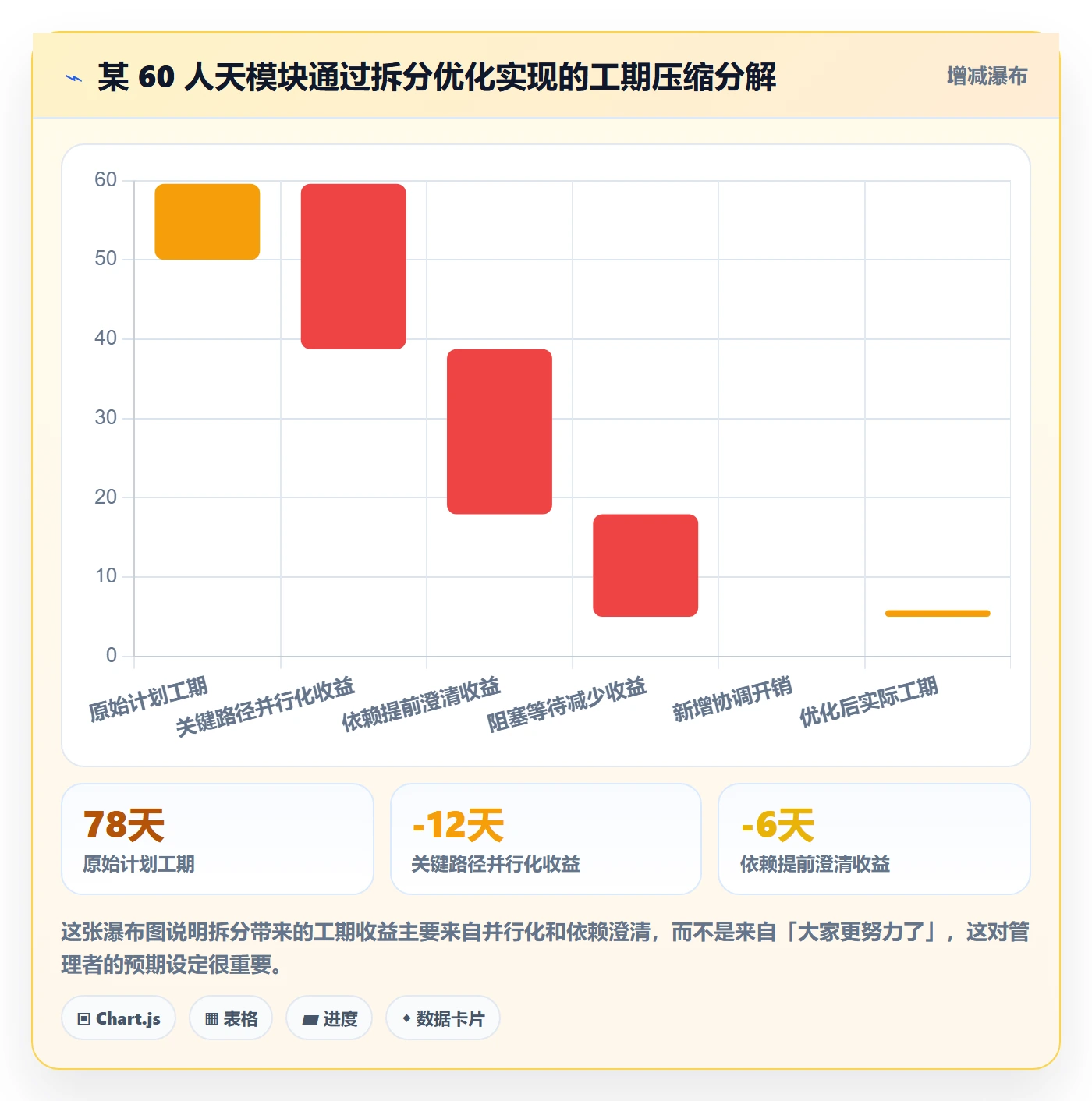 任务管理如何做好任务拆分？实施团队入门指南与操作步骤