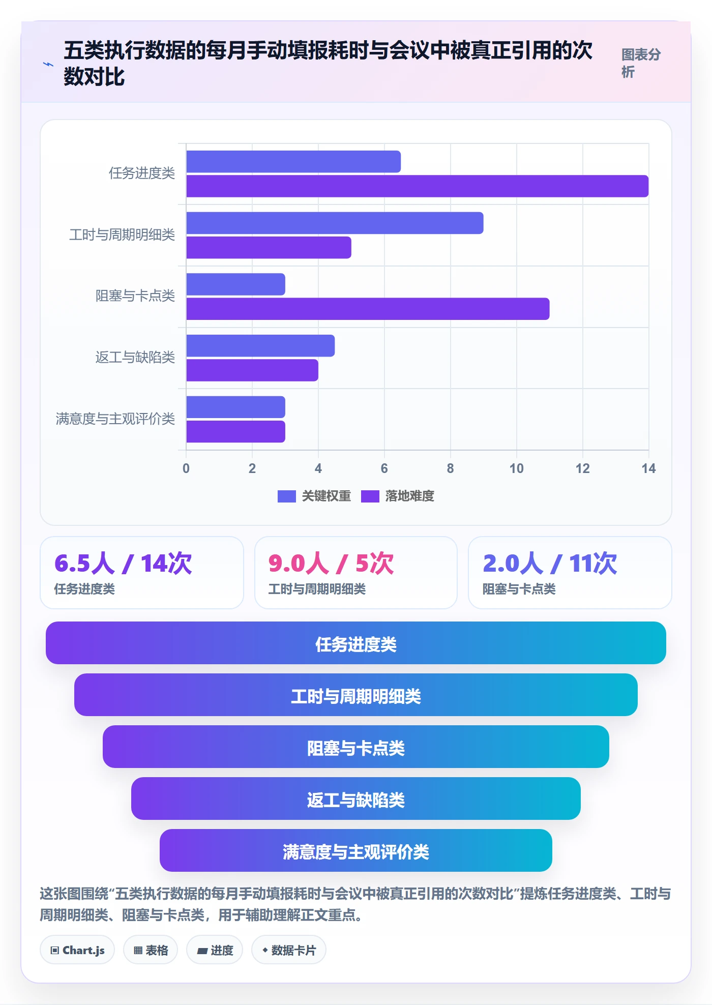 完成实操方法:管理层提升任务执行效率的数据分析方法与模板