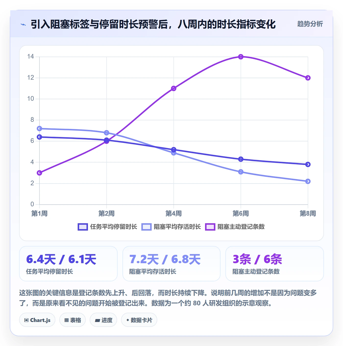 任务执行阻塞教程:研发团队协同管理,避坑指南