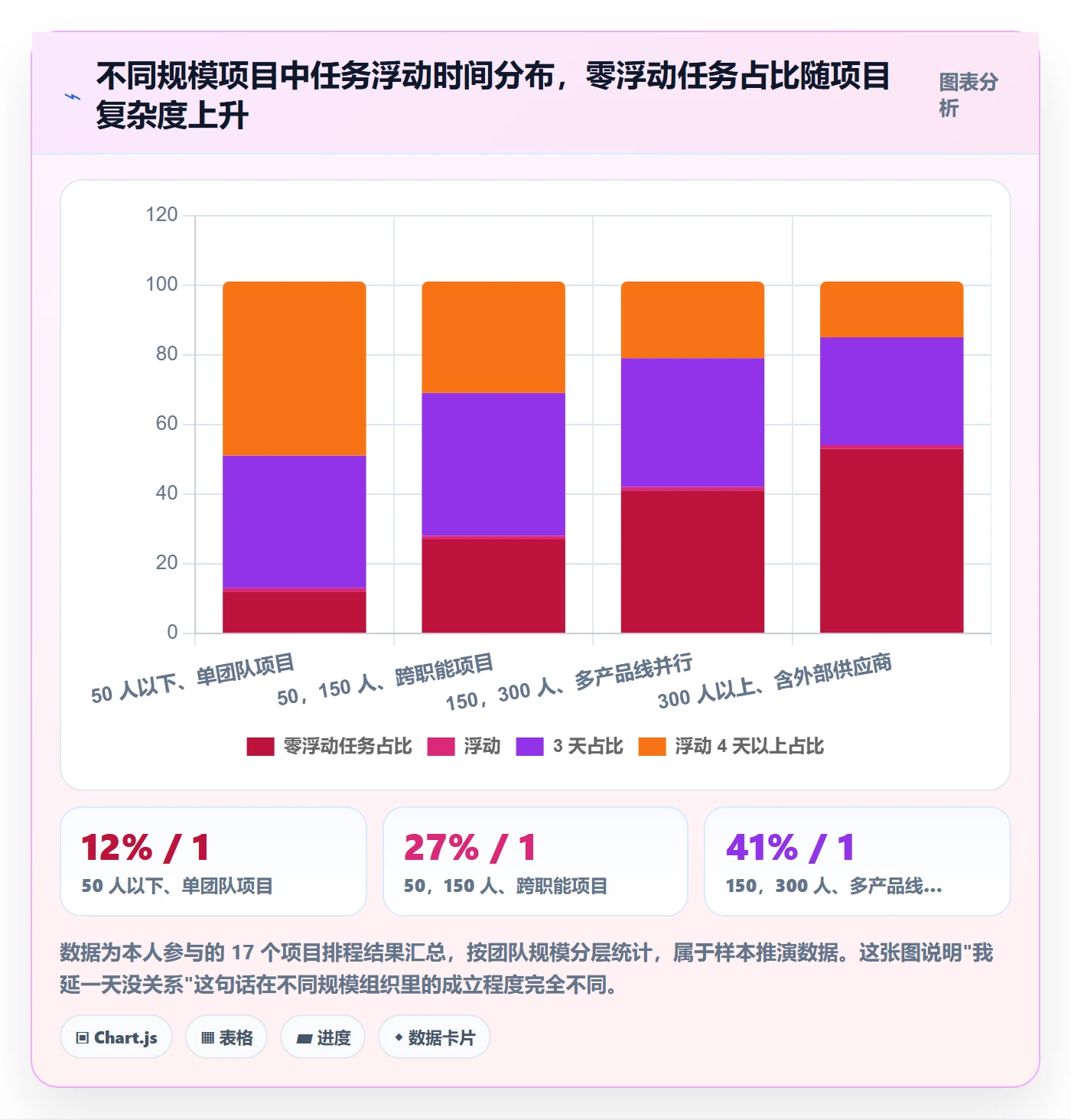 任务依赖关键路径教程：项目成员实操方法，避坑指南