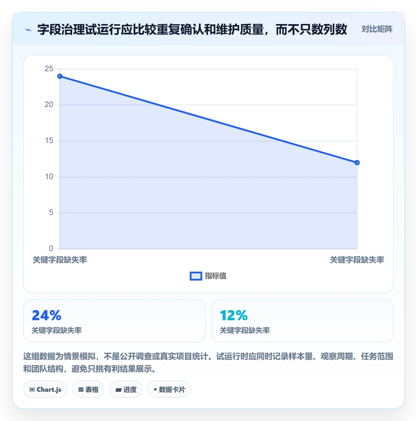自定义列管理方法大全:项目经理列表视图协同管理落地清单