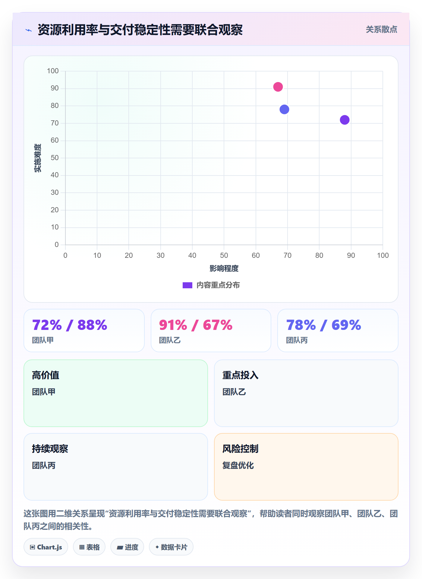 资源管理指南：PMO如何做好资源管理，协同管理全流程