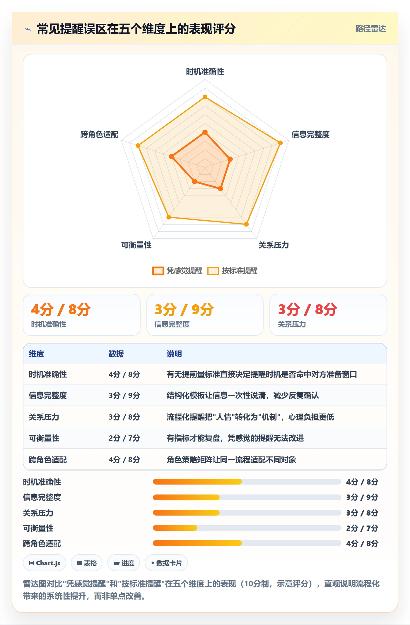 提前提醒流程与规范:产品经理任务提醒效率提升关键指标