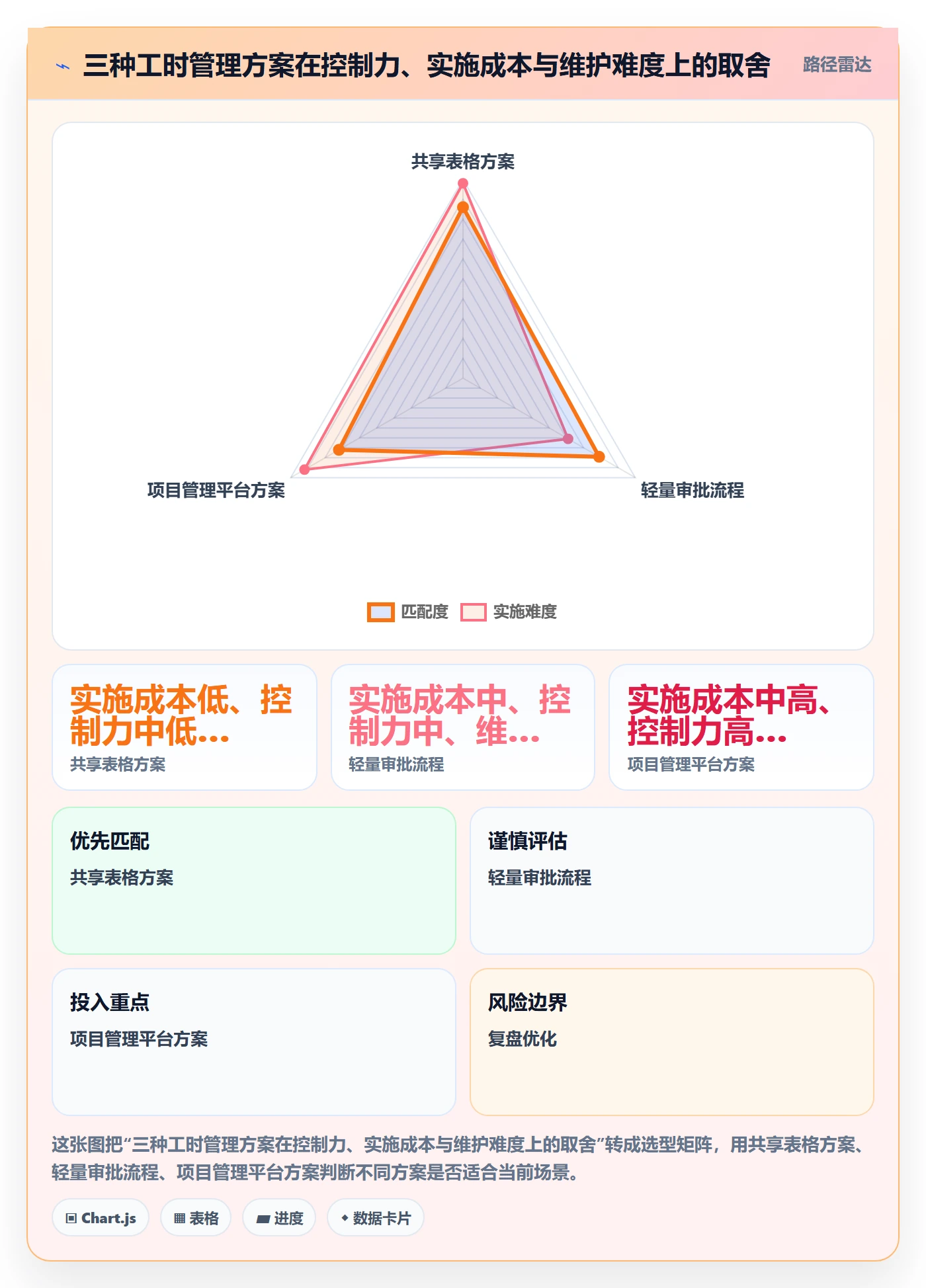 审批管理方法大全：项目负责人工时表流程优化落地清单