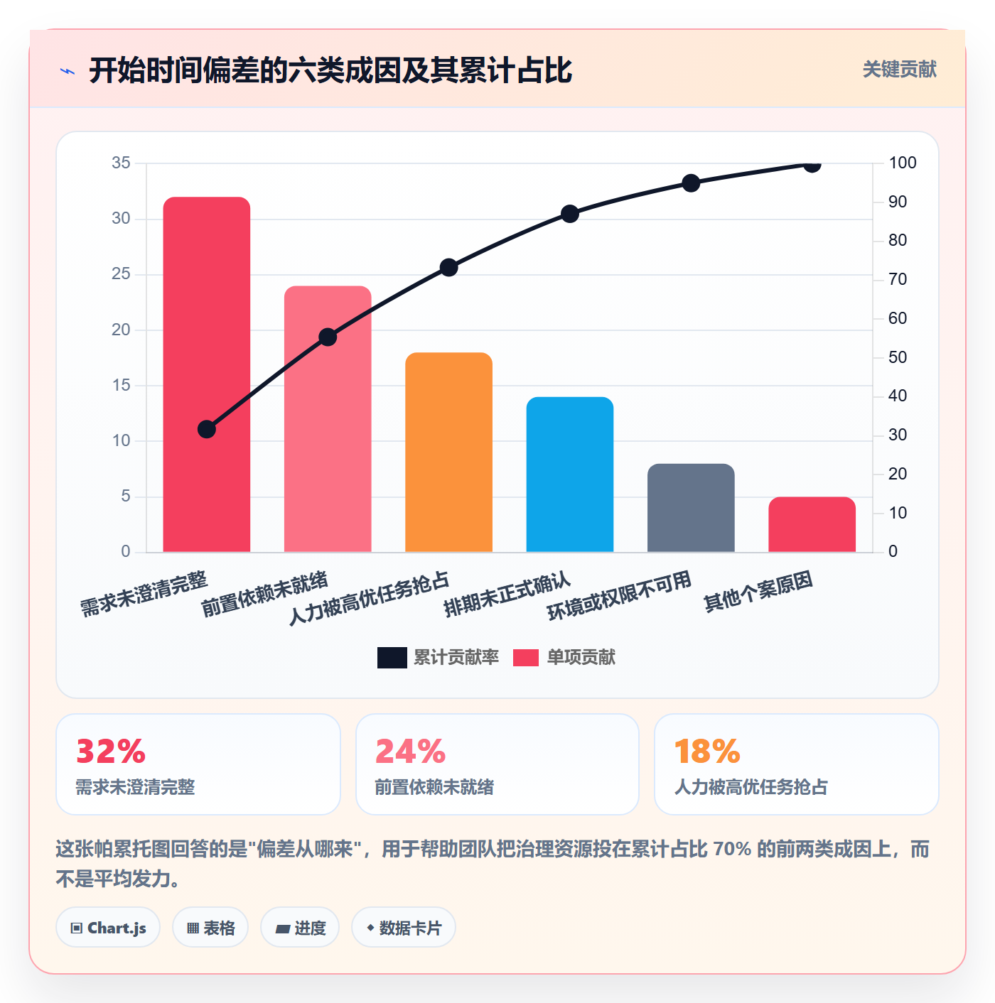 任务属性开始时间全流程:研发团队协同管理与一文讲清