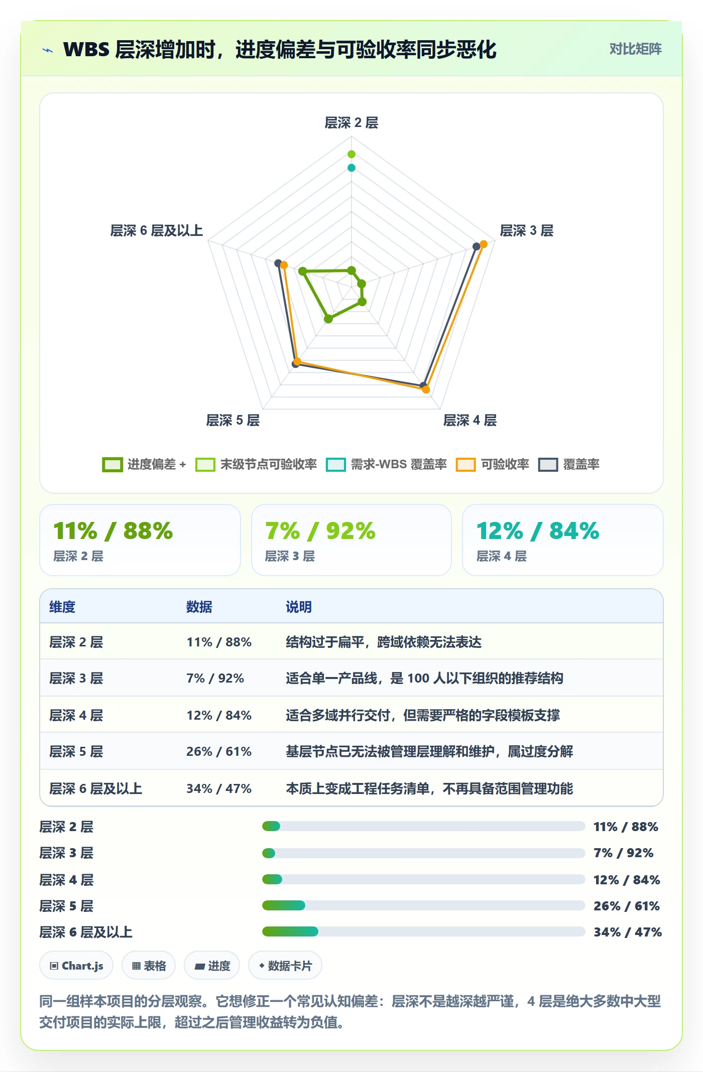 WBS流程与规范:管理层项目范围制度设计关键指标