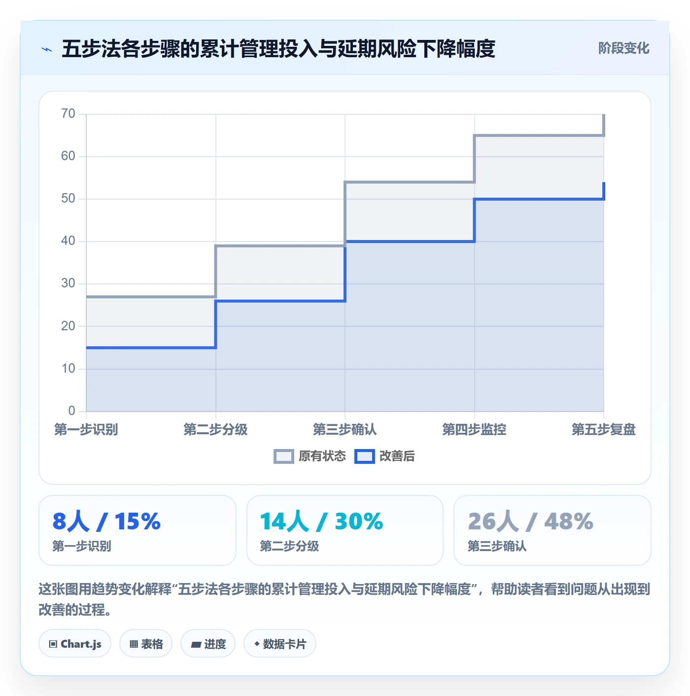 任务依赖如何做好依赖关系?管理层实操方法与操作步骤