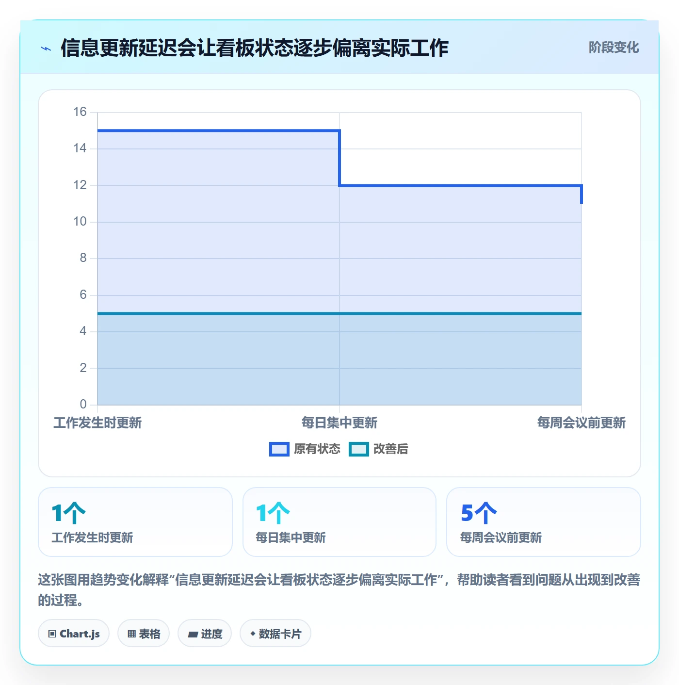 看板如何做好卡片?项目成员入门指南与操作步骤